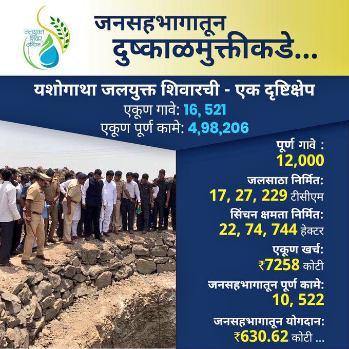 जलयुक्त