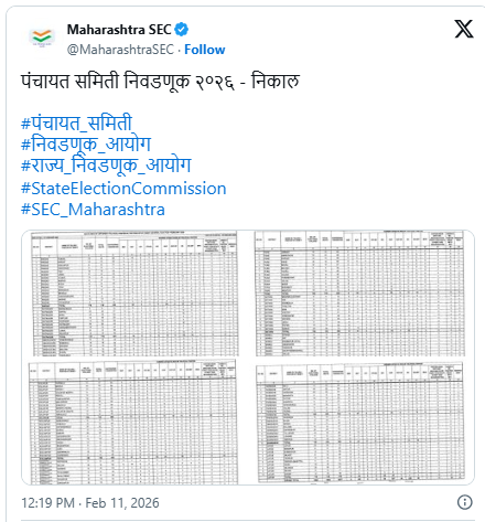 जिल्हा परिषद निकाल २०२६