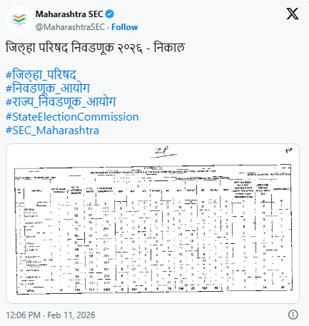 जिल्हा परिषद निवडणूक