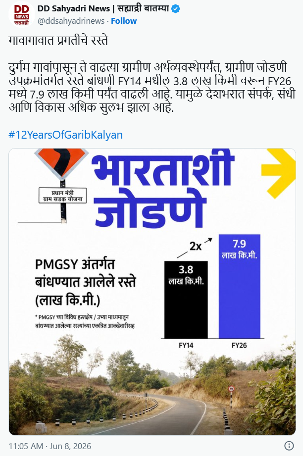 ग्रामीण रस्त्यांचा विकास